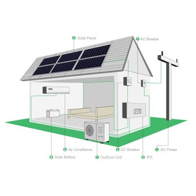 Off Grid DC Solar Energy Powered Home Кондиціонер Системи охолодження