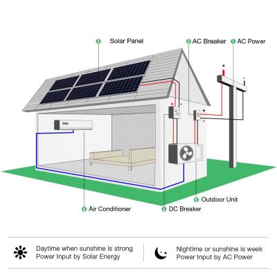 Гібридна сонячна панель допомагає кондиціонування повітря міні-розкол AC Unit HVAC система