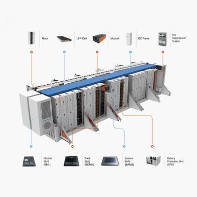 Sunpal Індивідуальна система контейнерів для зберігання енергії акумулятора 500KWH 1MWH 2MWH ESS
