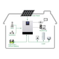 Які компоненти сонячної автономної системи виробництва електроенергії?